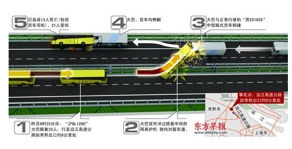 ���ճ��쳵������6��21�� ����Ҳ��̶ã�ͼ��